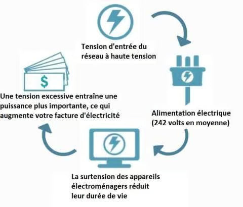 VoltGuard – Intelligent Power Saver