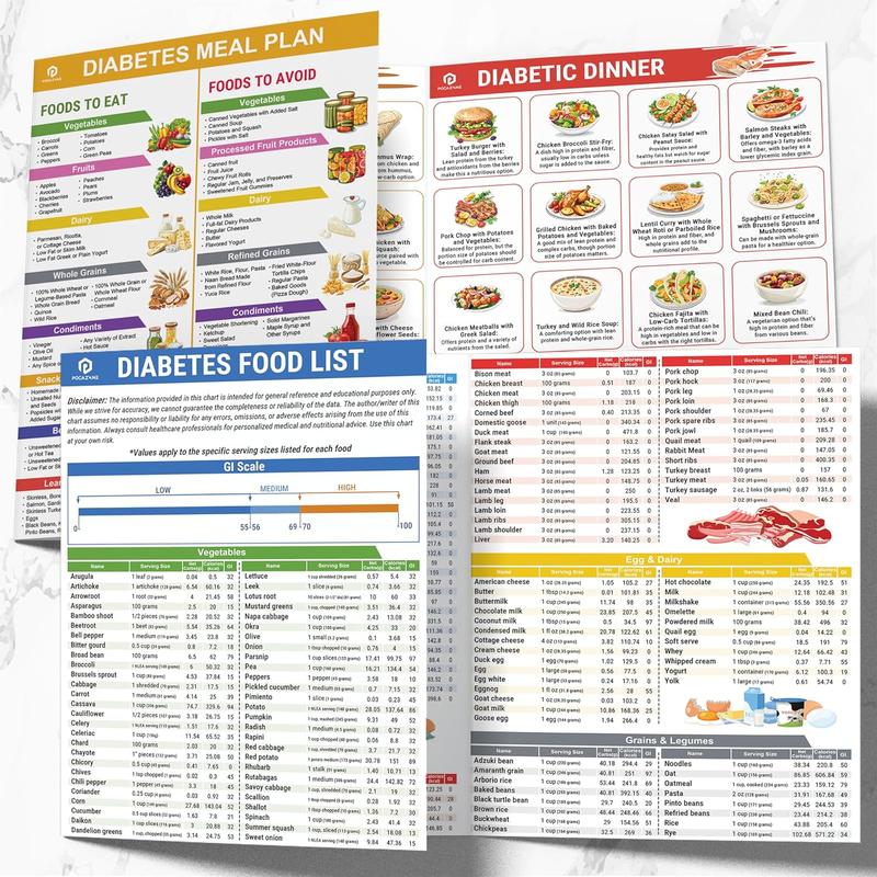 SugarSync – Everyday Diabetes Meal Manual