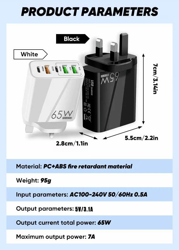 PowerMax - 65W Multi-Port Fast Charger