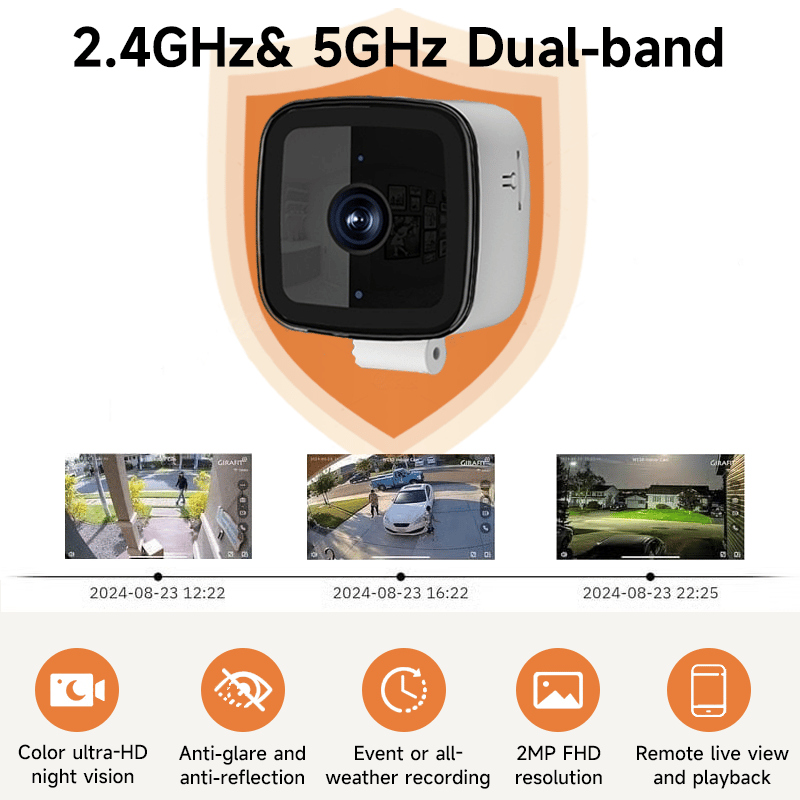 WatchGuard – Quick Setup Security Camera