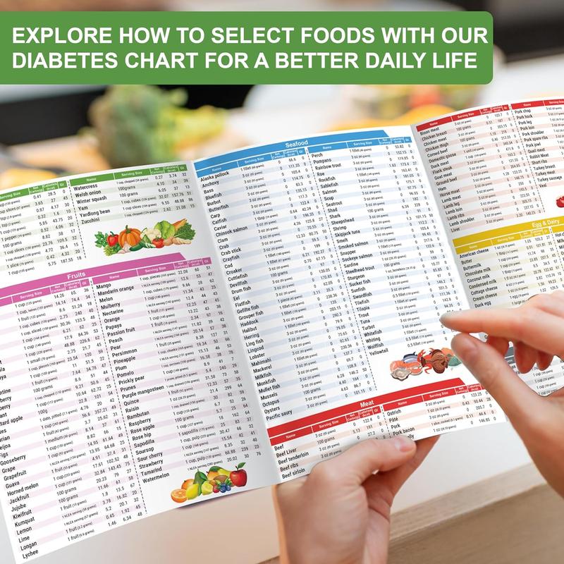 SugarSync – Everyday Diabetes Meal Manual