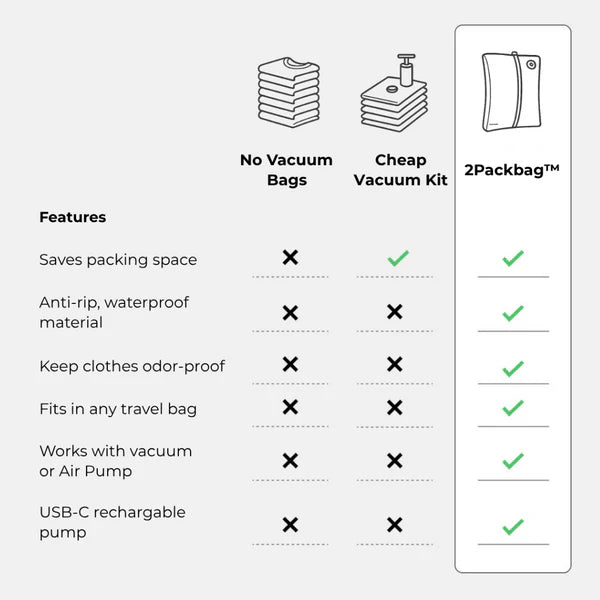 TravelTwin – 2 Pack Bag for Stress-Free Packing