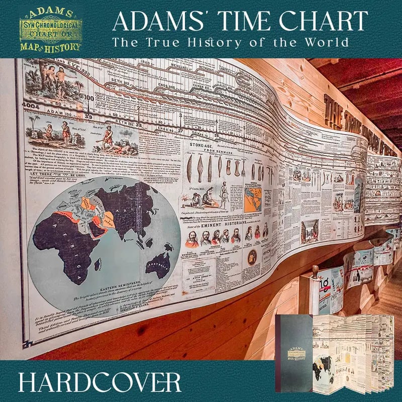 HistoryVista Chart – Journey Through 6,000 Years