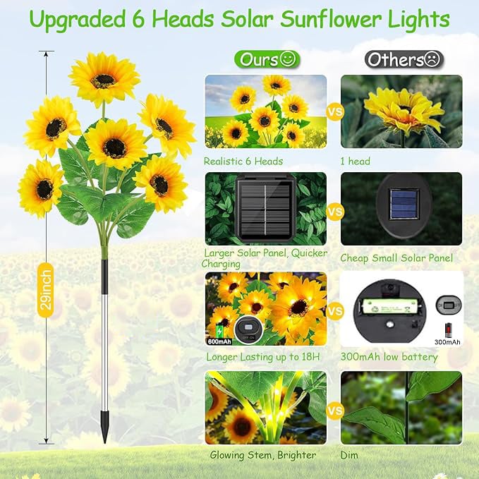 LumiFlora – Decorative Solar Sunflower Yard Lights