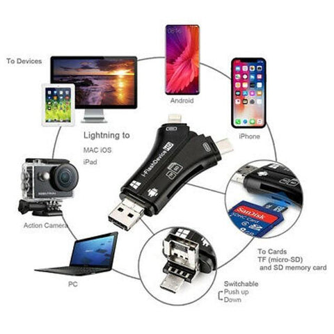 SyncPro - Universal 4-in-1 Data Reader & Backup Hub