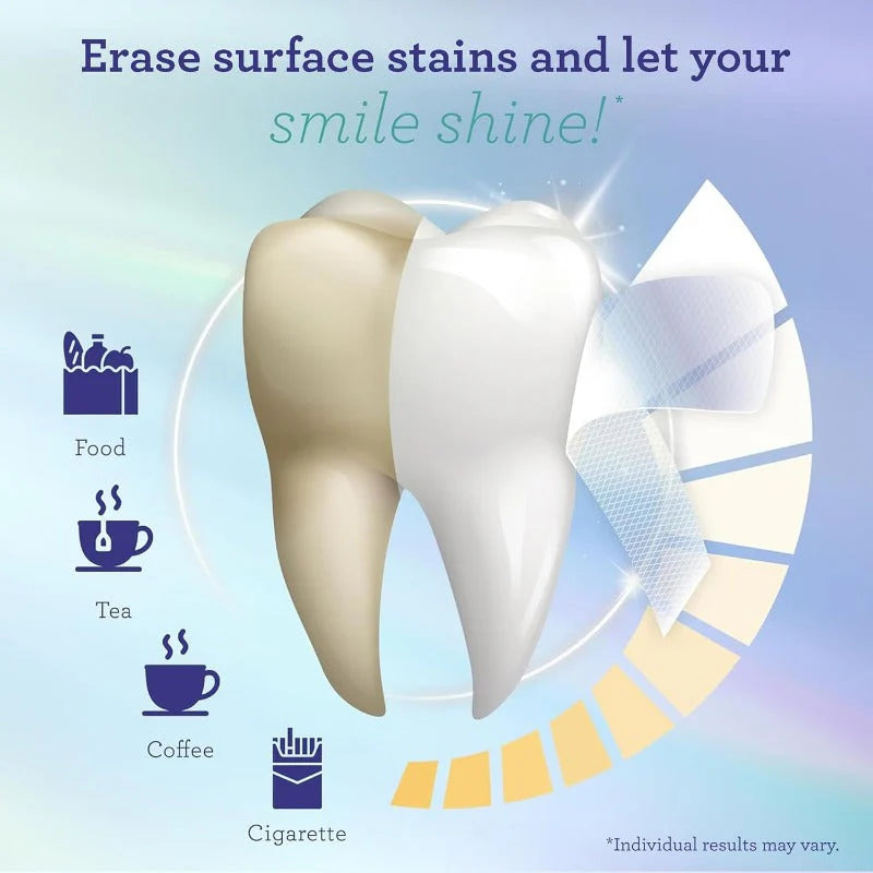 PureSmile – Coconut Oil Infused Teeth Whitening Strips