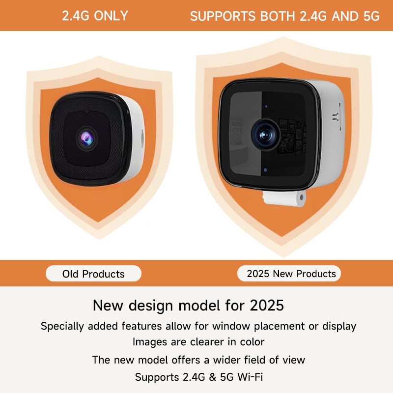 WatchGuard – Quick Setup Security Camera