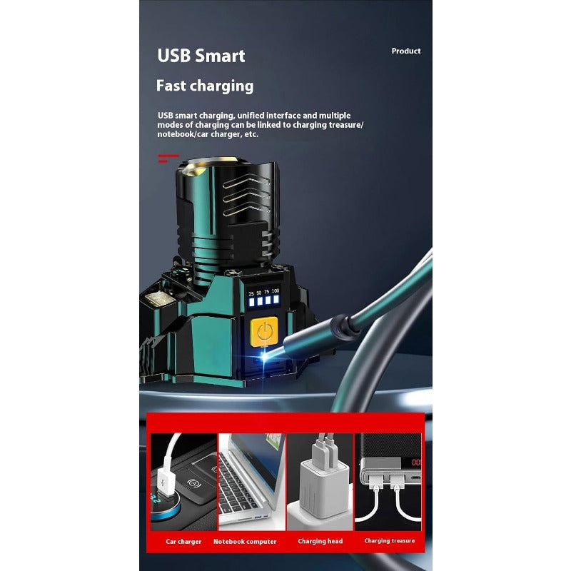 BeamMaster - Adjustable Adventure Headlamp