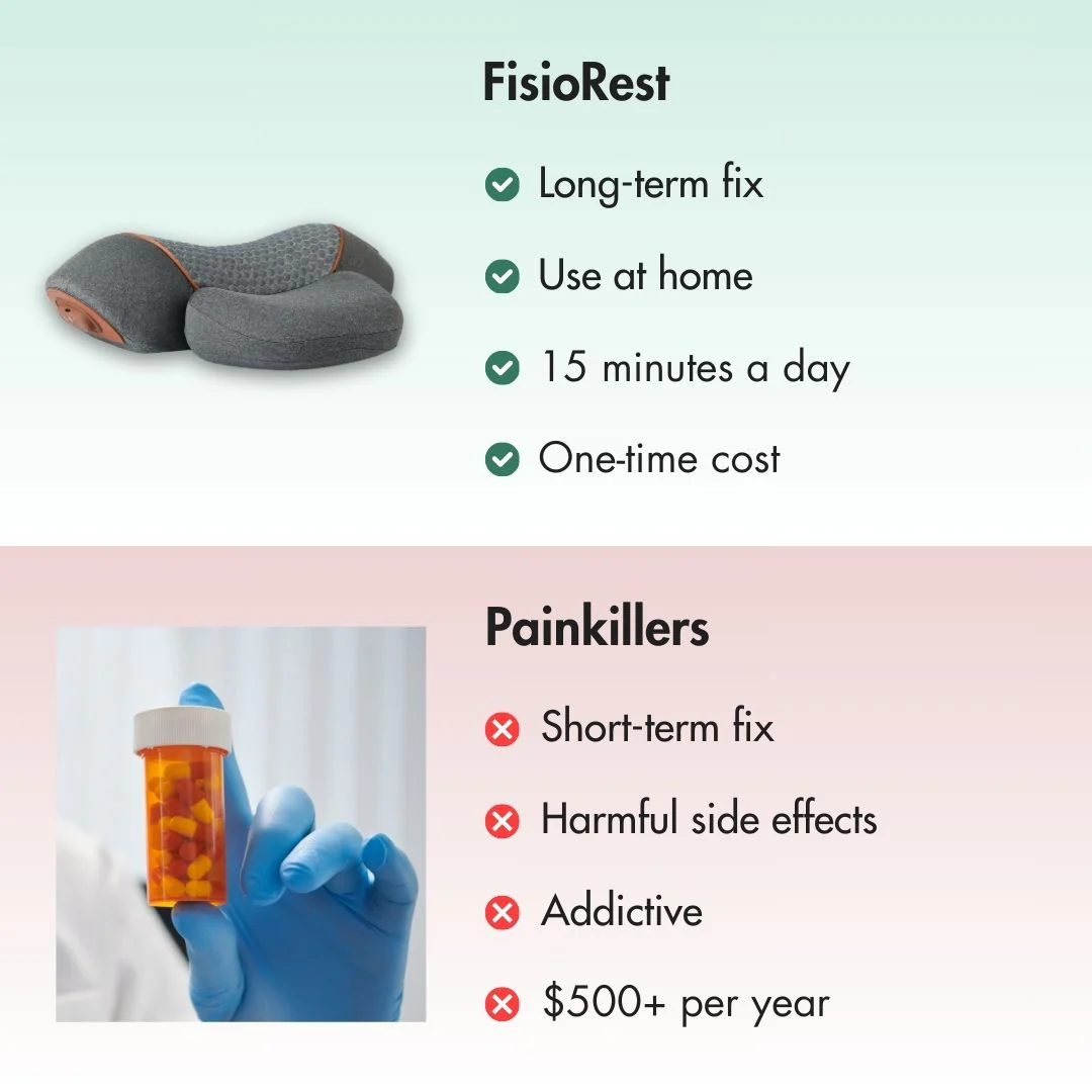 FisioRelax – 3-in-1 Neck Massager