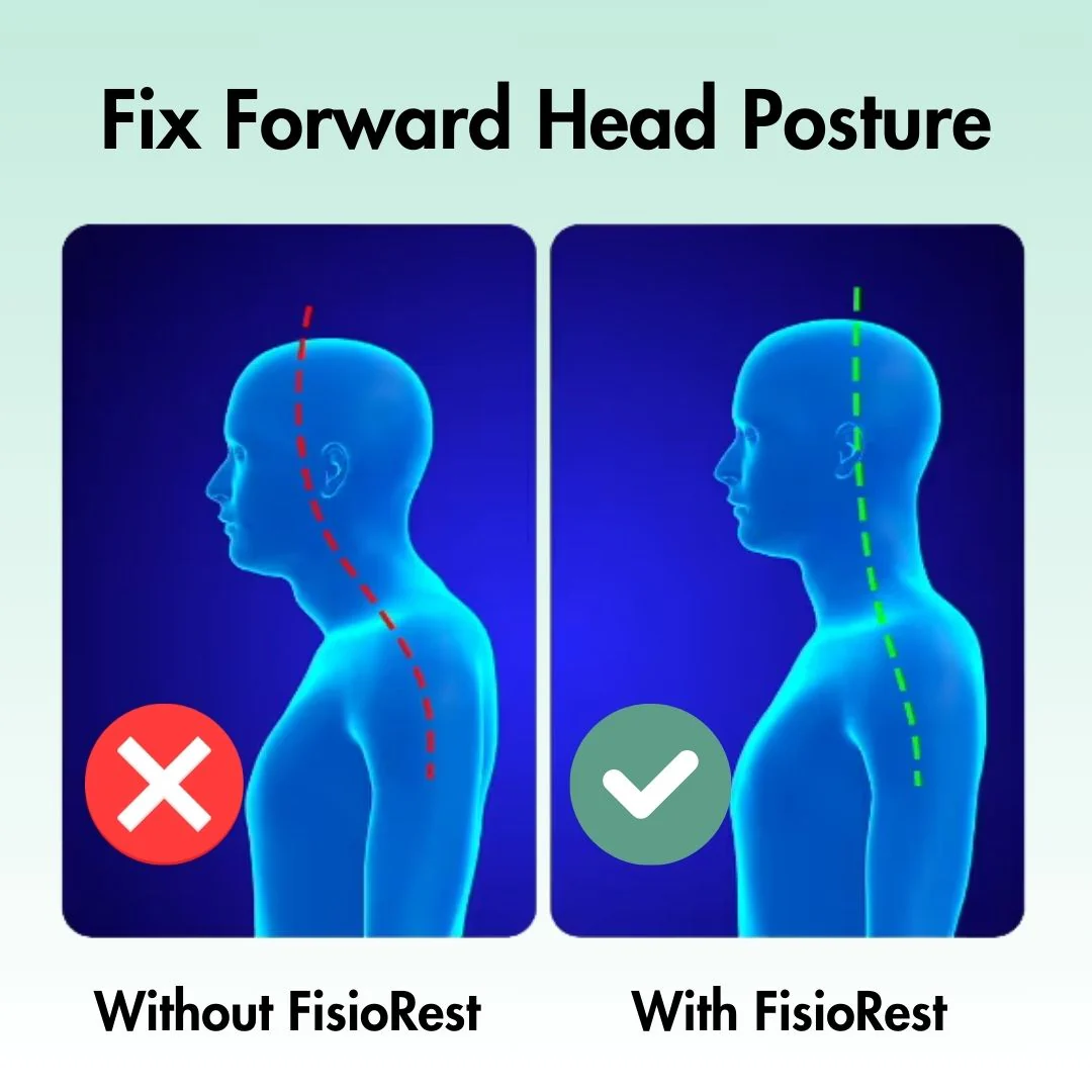 FisioRelax – 3-in-1 Neck Massager
