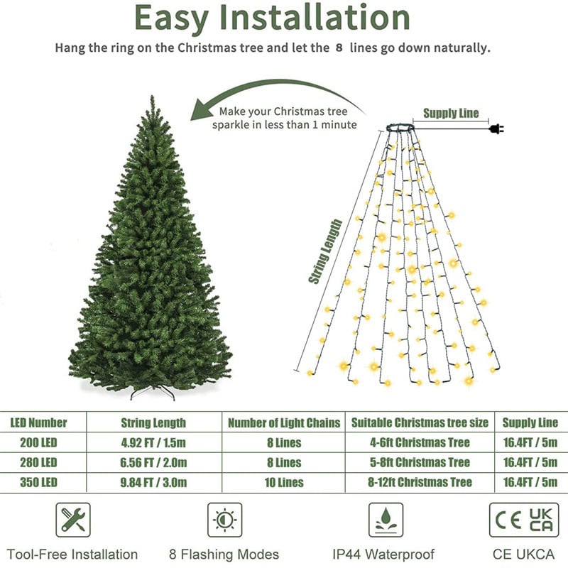 FestiveFlow – Christmas Tree Waterfall Light Ring