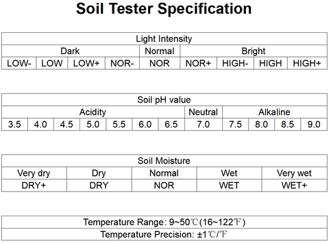 GreenCheck – Digital Soil Moisture Meter