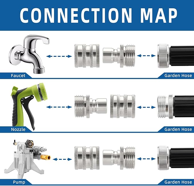 FlowSnap – Stainless Steel Hose Connector Set