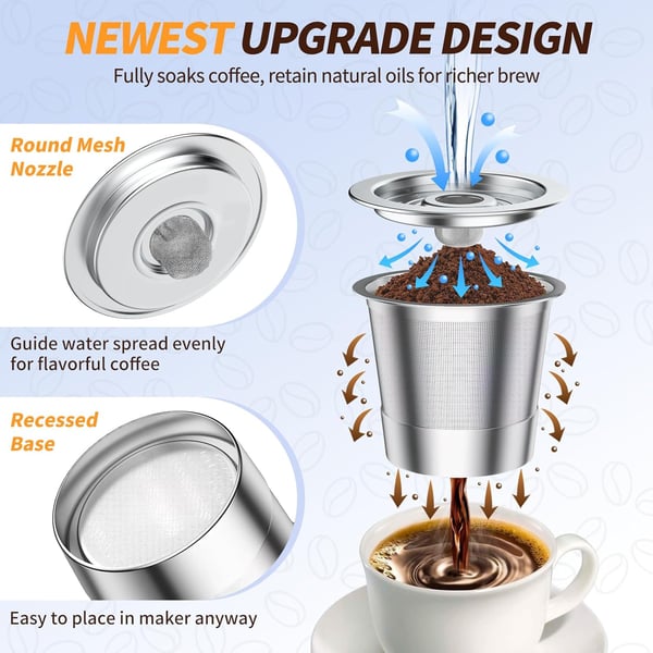BrewFlex – Reusable Coffee Pods for Keurig Machines