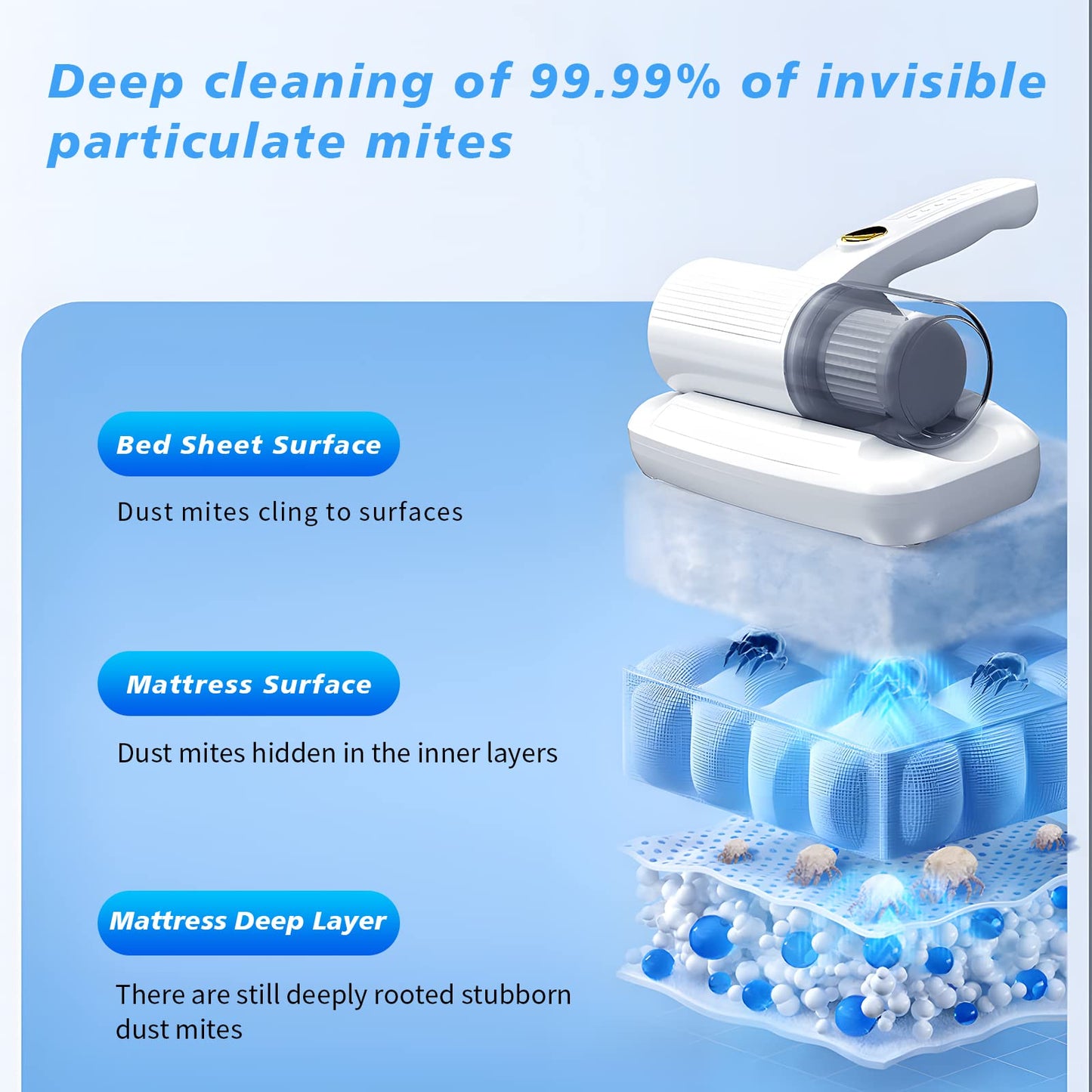 BedBliss - Cordless Home Vacuum Cleaner