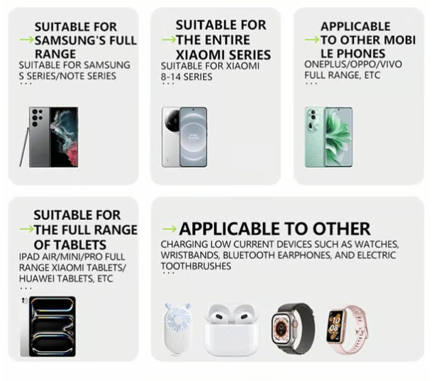 PowerFlex | 3-in-1 Retractable Fast Charger