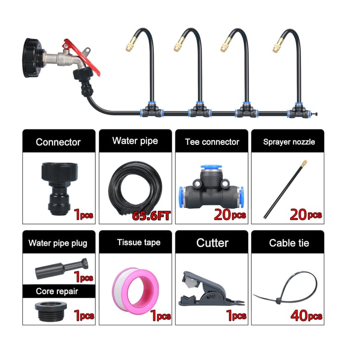 EcoSpray – Smart 360° Garden Irrigation System