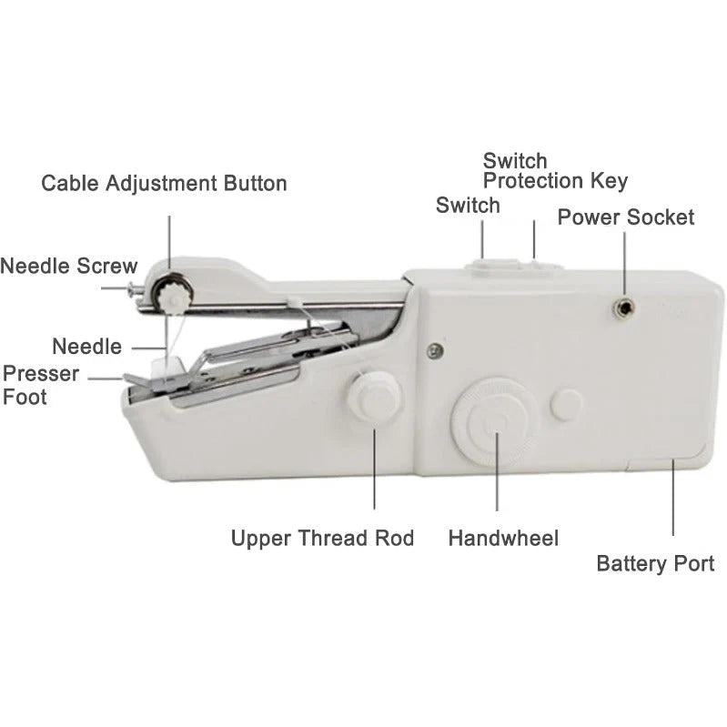 StitchEase – Portable Handheld Sewing Kit
