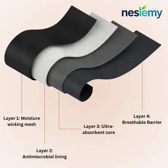 FreedomFlow - All-Day Protection Panties