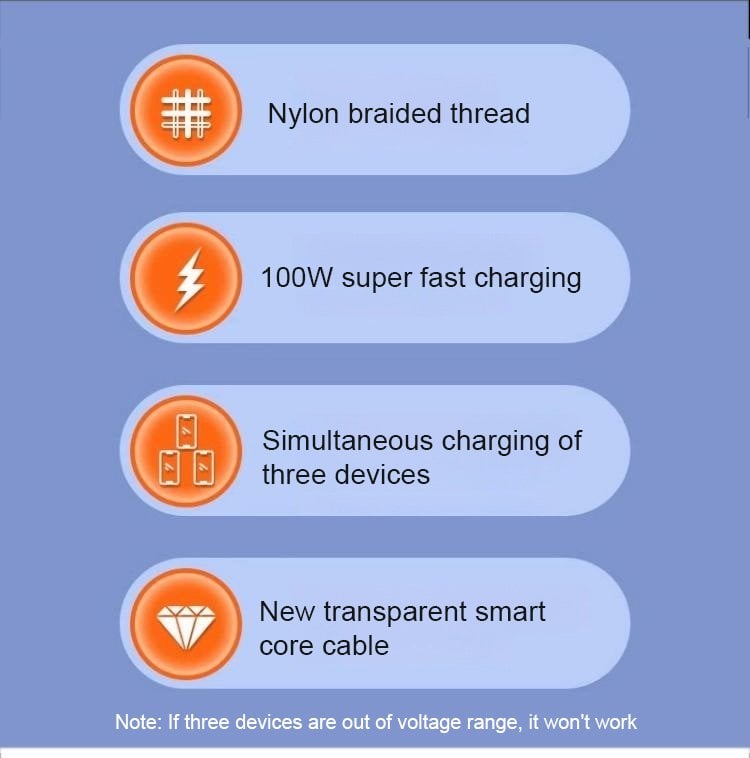 NeonLink - All-in-One Lightning, Type-C & Micro USB Cable