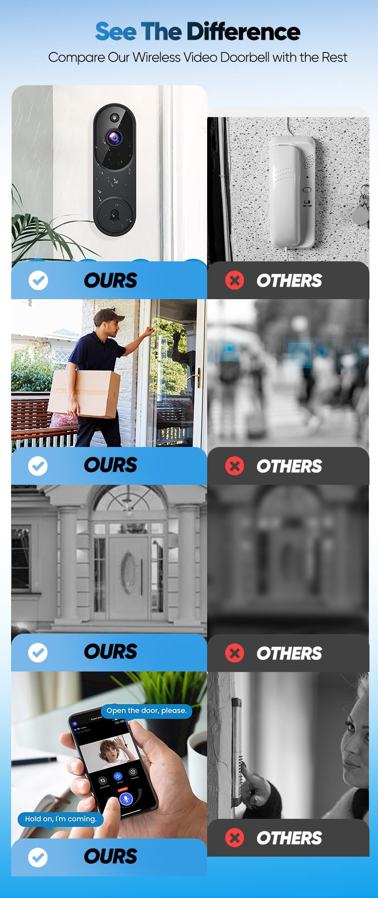 DoorGuard – Smart WiFi Video Doorbel