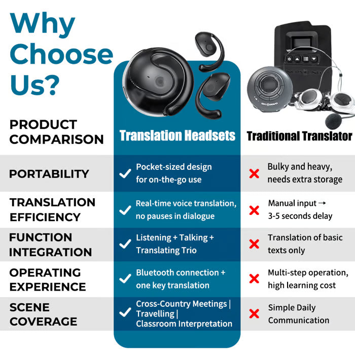 LinguaPods – AI Translation Bluetooth Earphones