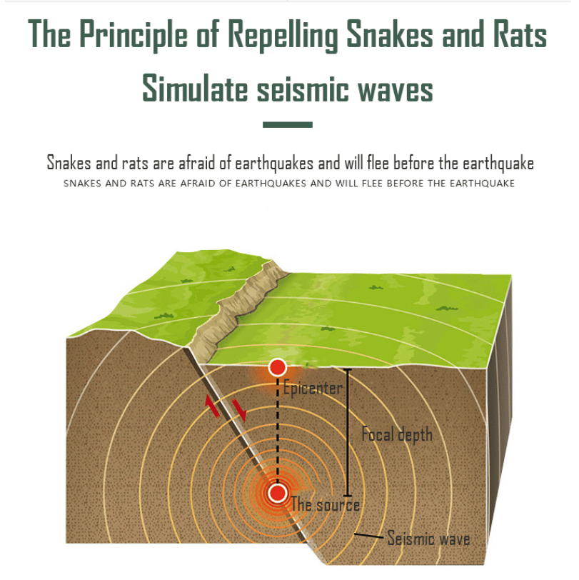 SolarGuard – Ultrasonic Pest Repeller for Moles, Mice & Snakes