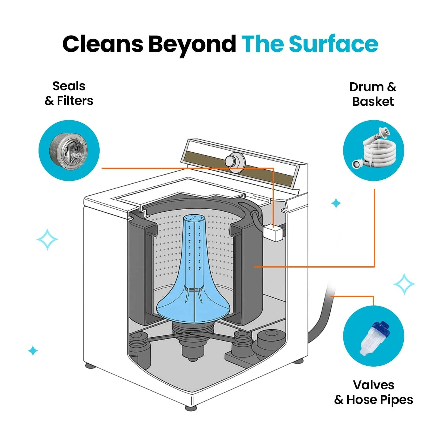 FreshWave – Washing Machine Cleaner Pro