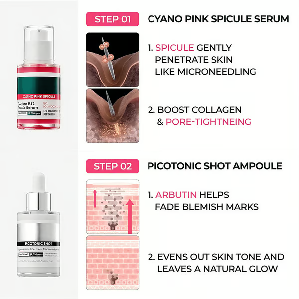 LumiClear – Dual Action Pore & Spot Treatment Set