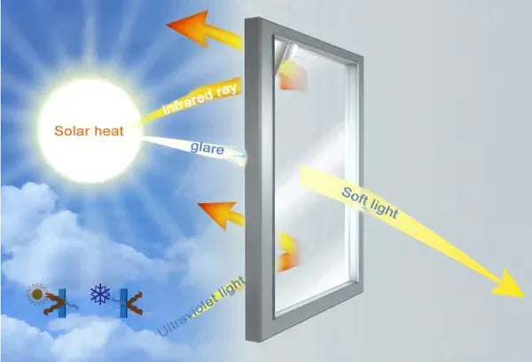 ReflectGuard – Privacy Sun Blocking Anti UV Window Film