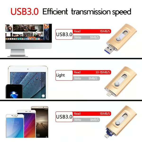 UltraPort – Compact 3 in 1 Flash Drive for Phones & Computers