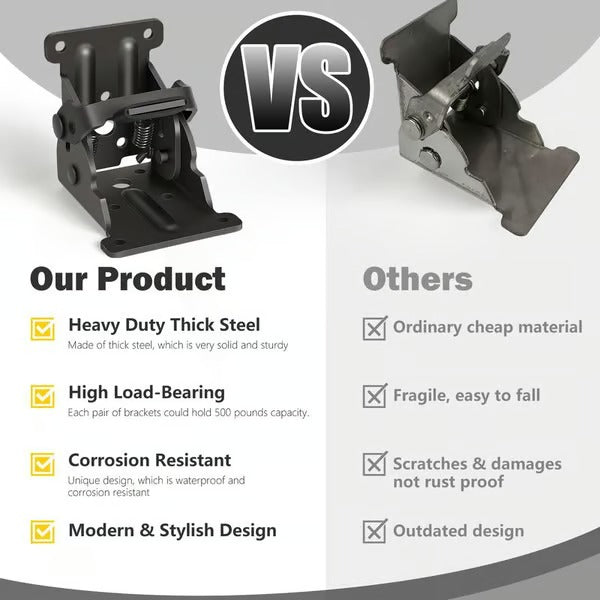 LockStrong – Heavy Duty Folding Table Leg Brackets