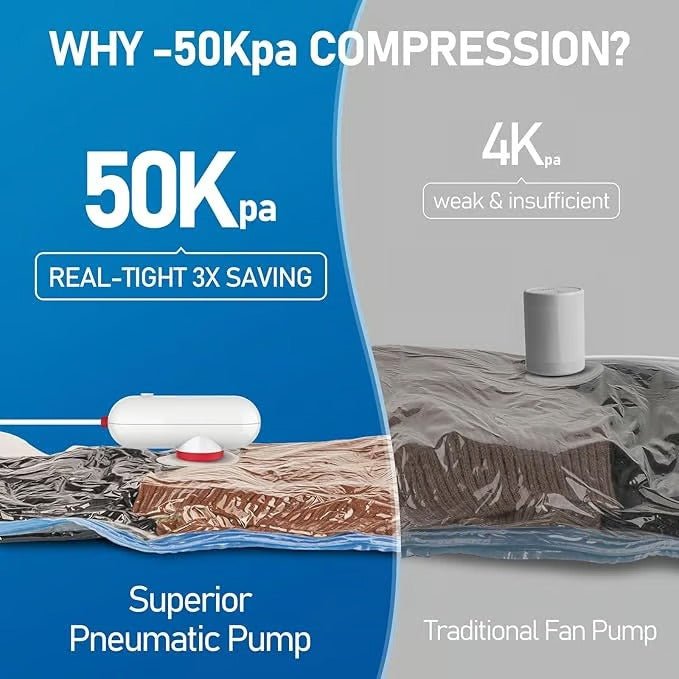 PackMate – Space Saver Travel Bags with Electric Pump (9 Pack)