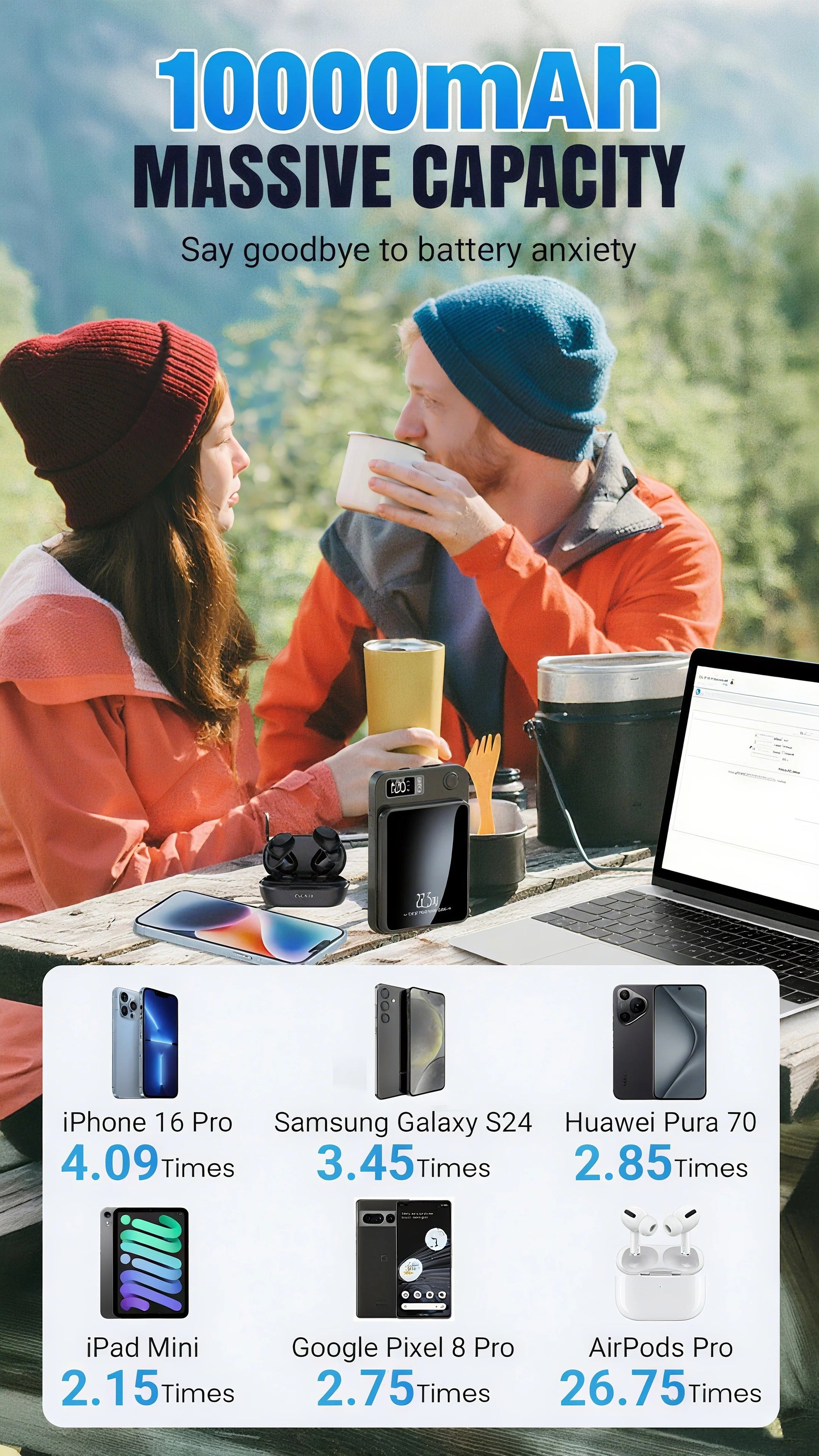 EnerPulse – Compact High Speed Power Bank