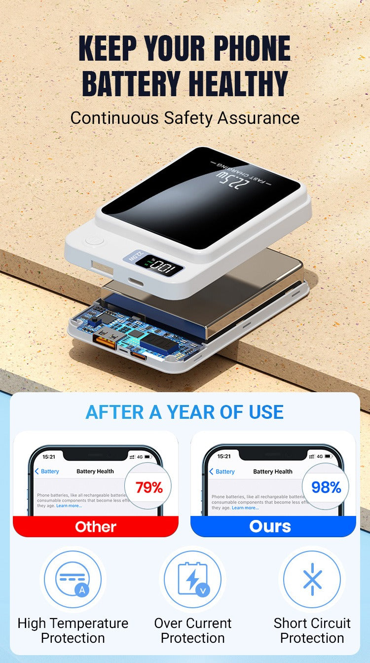 EnerPulse – Compact High Speed Power Bank