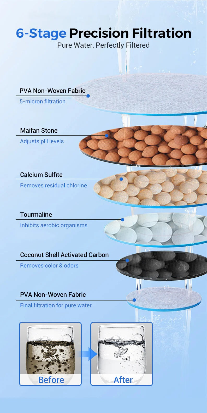 AquaEase – Faucet Mount Water Filter