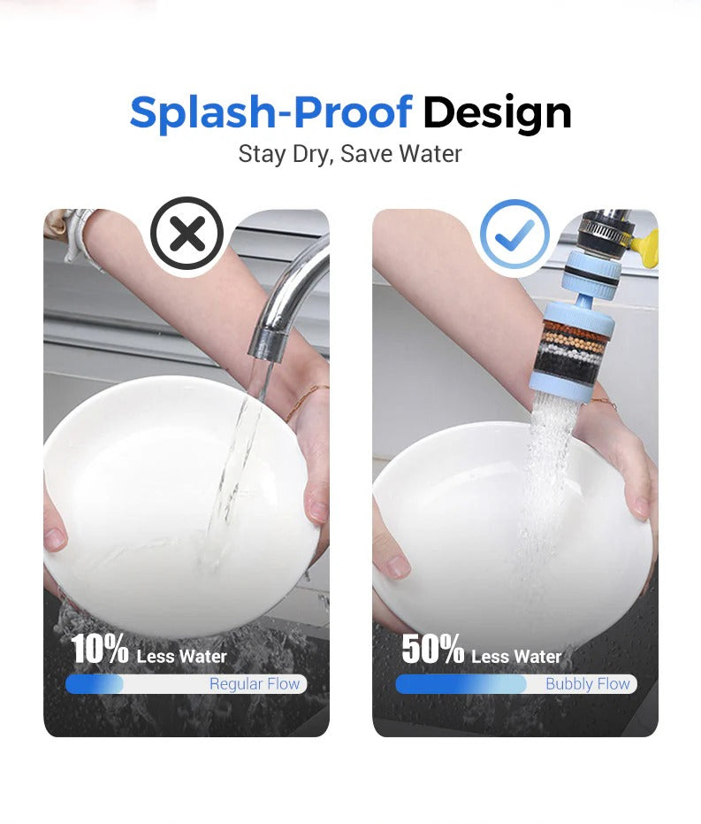 AquaEase – Faucet Mount Water Filter