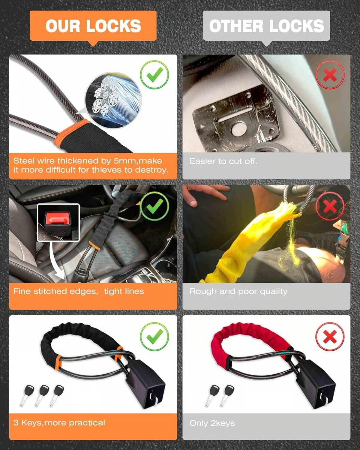 DriveDefender | Seat Belt + Steering Wheel Car Lock System