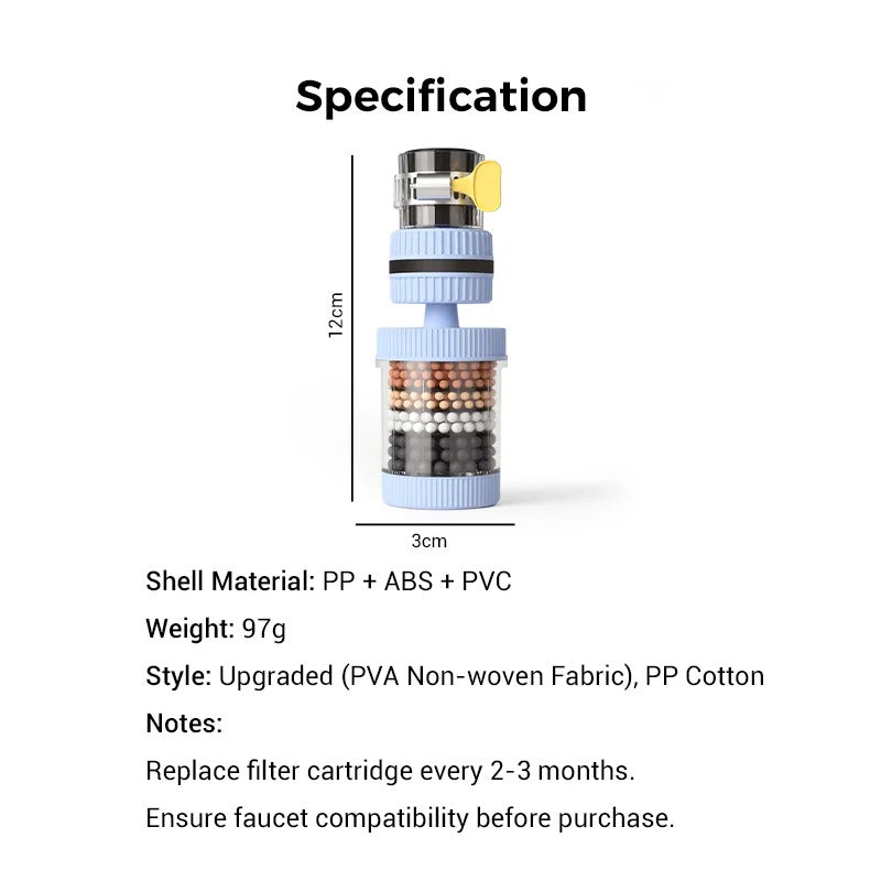 AquaEase – Faucet Mount Water Filter