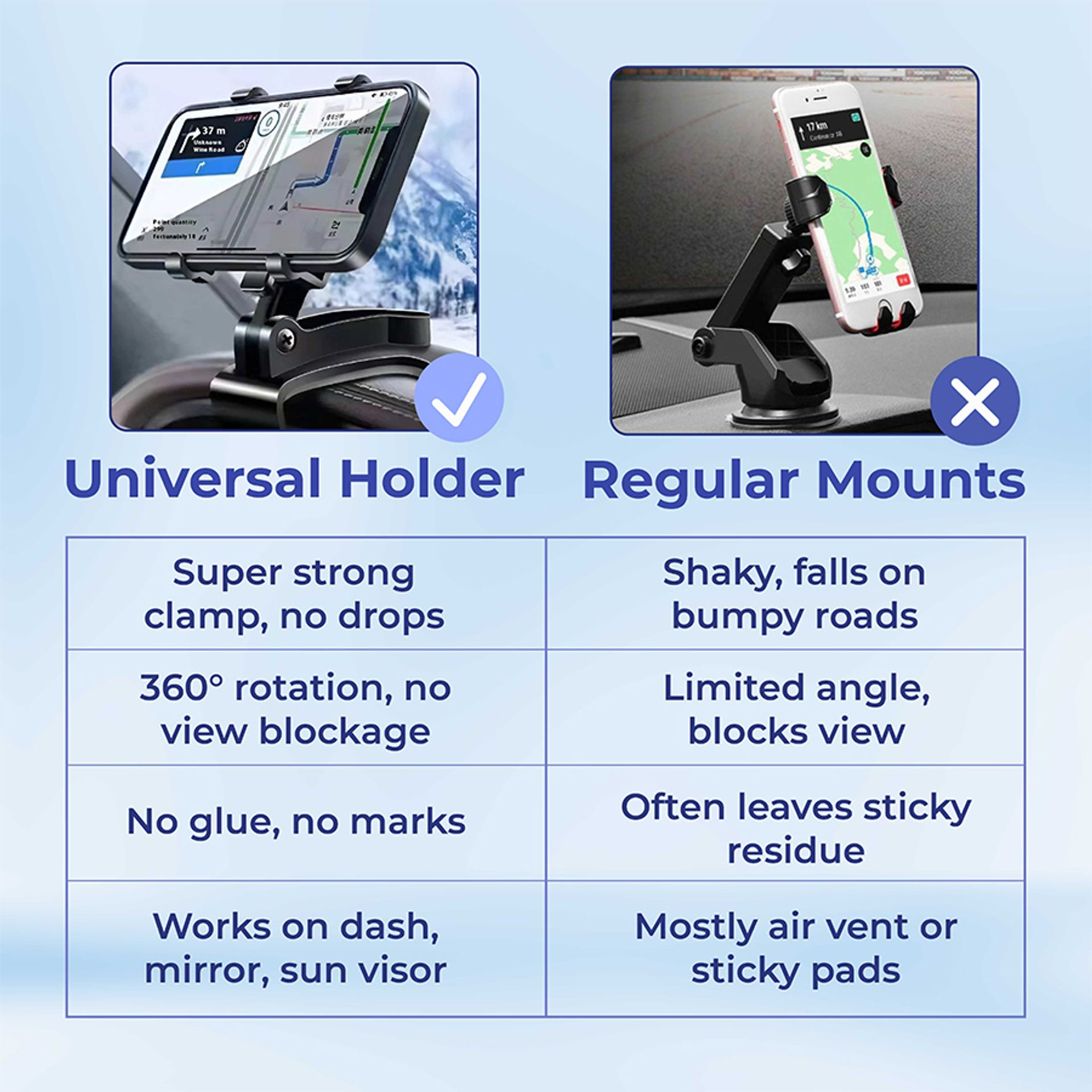 SpinGrip – Universal 360° Dashboard Phone Mount