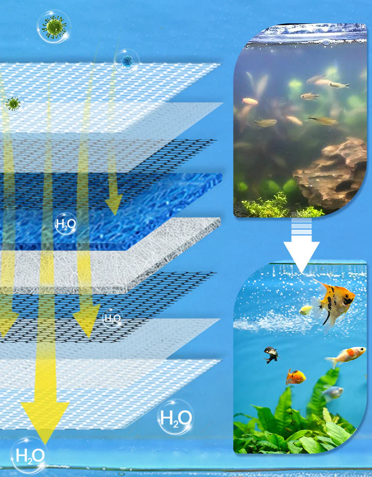 AquaPure – 8D High-Density Filter Foam